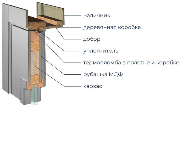 СЕРВИС