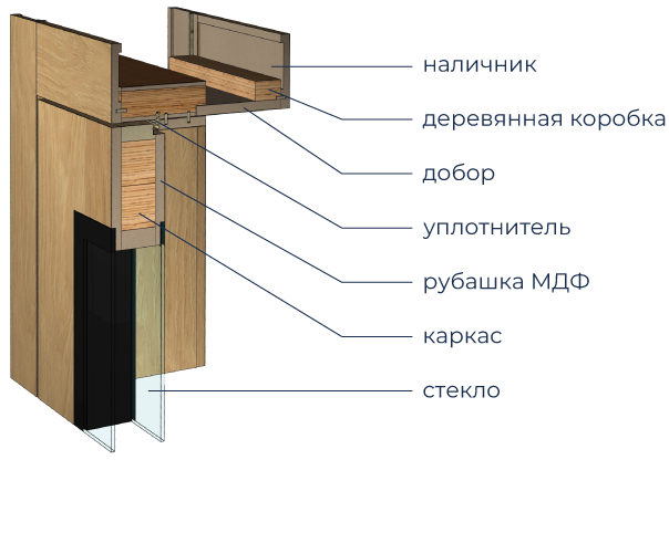 АУДИТОРИЯ