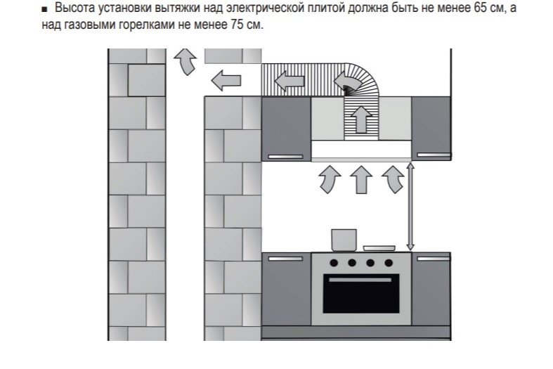 Инструкция по установке вытяжки