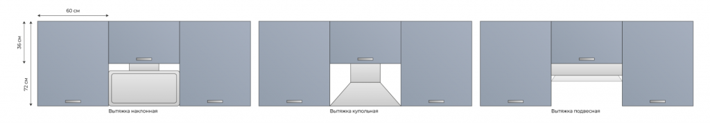 Вытяжки на кухне